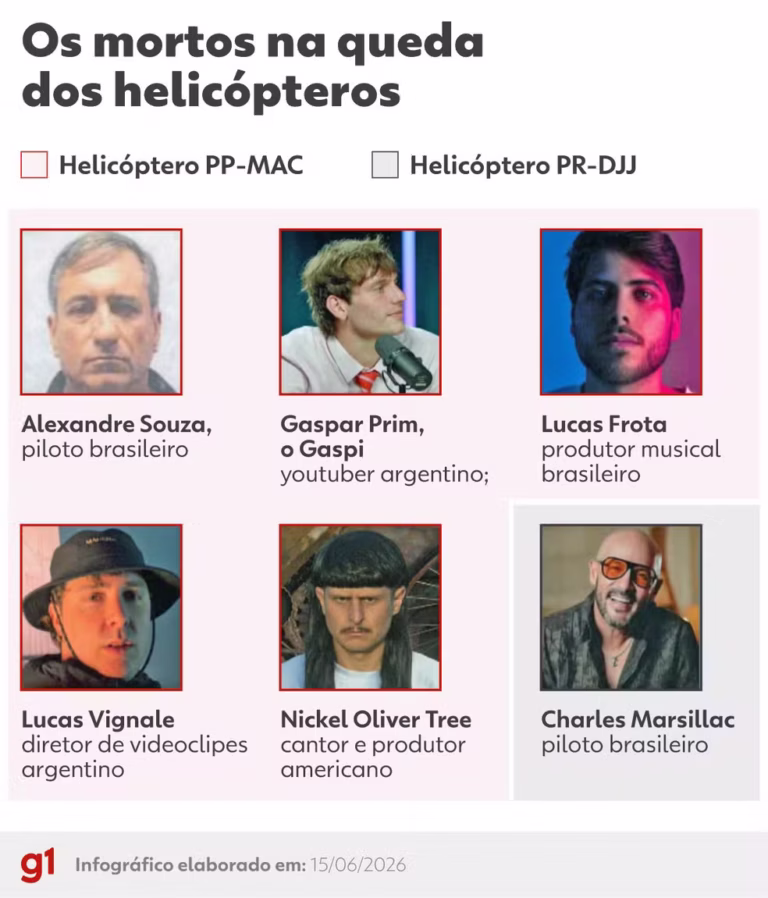 Saiba quem são as vítimas do acidente aéreo que deixou seis mortos no Rio de Janeiro